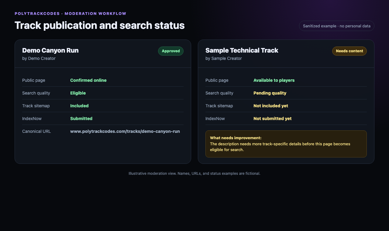 Sanitized example of the PolyTrackCodes moderation status view